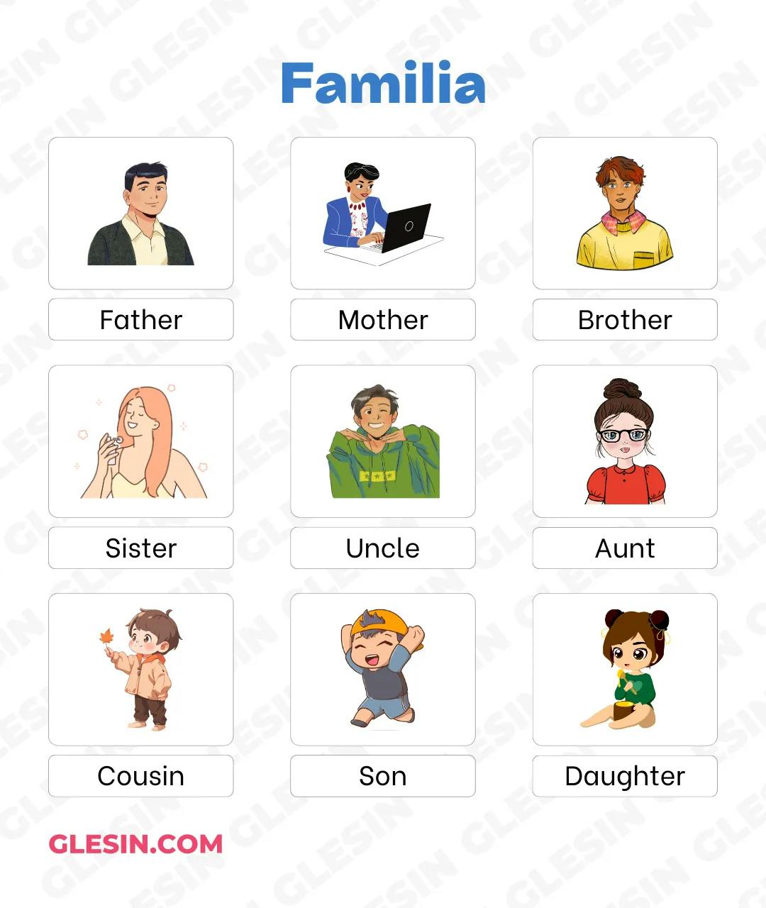Miembros de la Familia · Clases de inglés para niños